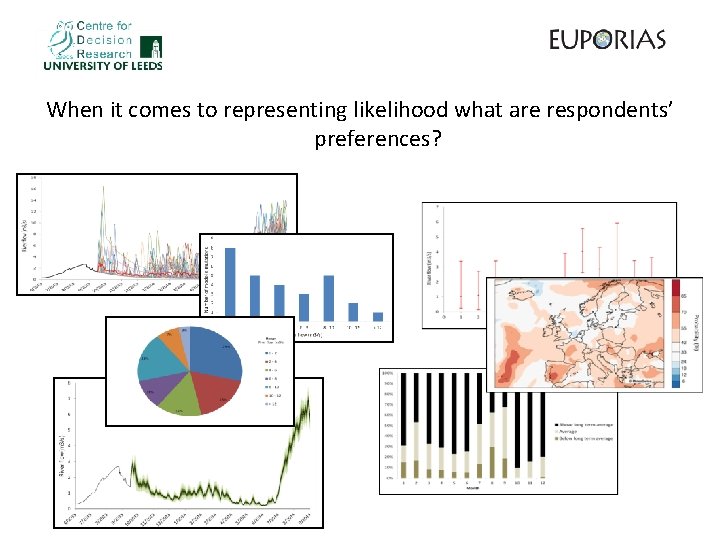 When it comes to representing likelihood what are respondents’ preferences? 