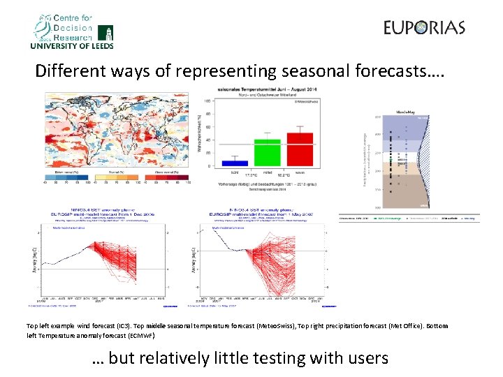 Different ways of representing seasonal forecasts…. Top left example wind forecast (IC 3). Top