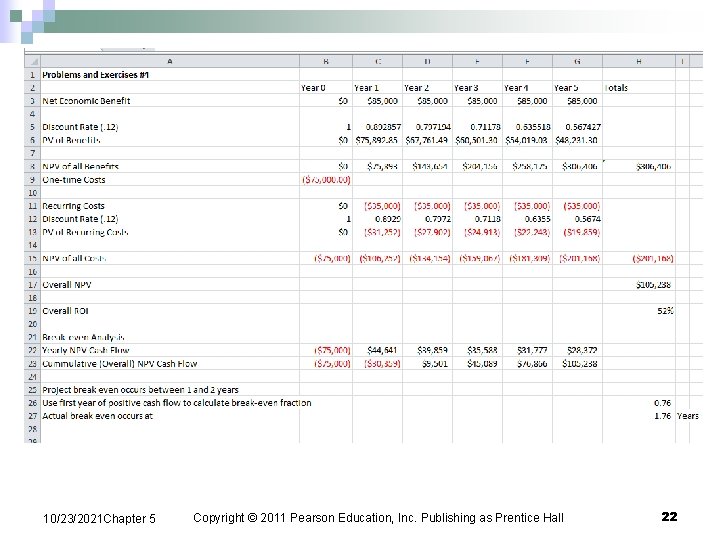 10/23/2021 Chapter 5 Copyright © 2011 Pearson Education, Inc. Publishing as Prentice Hall 22