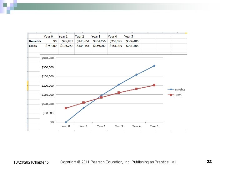 10/23/2021 Chapter 5 Copyright © 2011 Pearson Education, Inc. Publishing as Prentice Hall 23