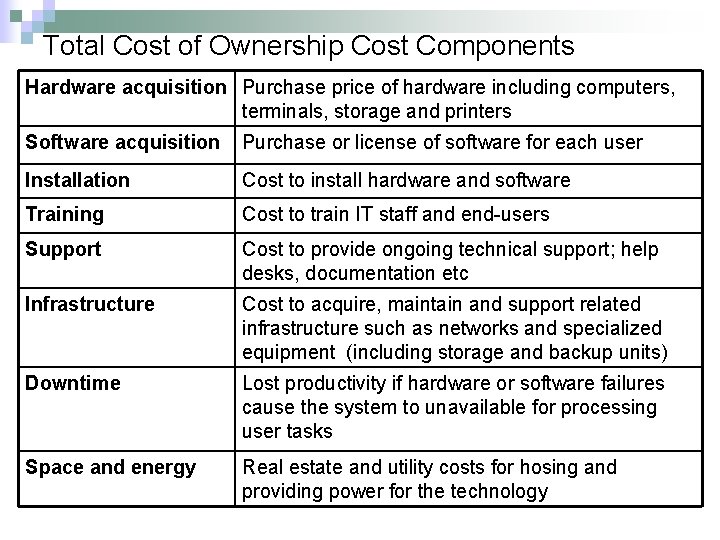 Total Cost of Ownership Cost Components Hardware acquisition Purchase price of hardware including computers,