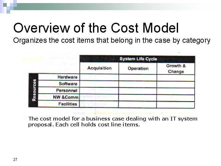 Overview of the Cost Model Organizes the cost items that belong in the case