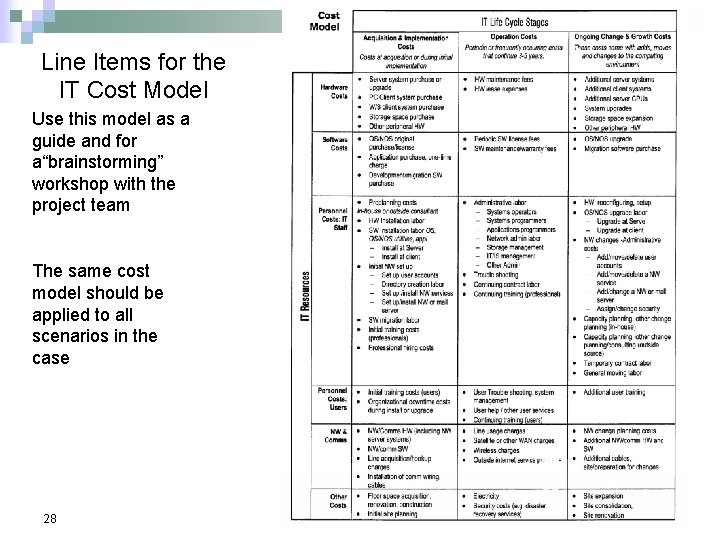 Line Items for the IT Cost Model Use this model as a guide and