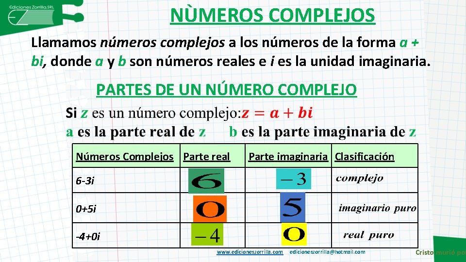 NÙMEROS COMPLEJOS Llamamos números complejos a los números de la forma a + bi,