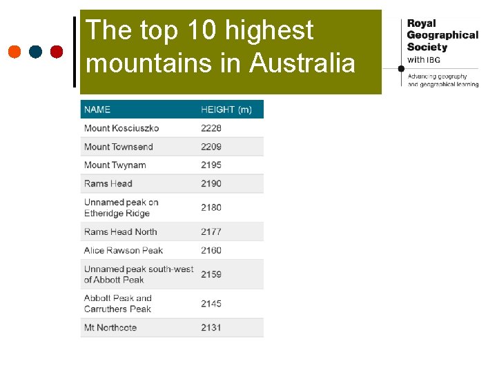 The top 10 highest mountains in Australia 