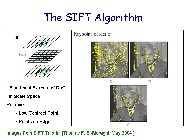 The SIFT Algorithm • Find Local Extrema of Do. G in Scale Space. Remove