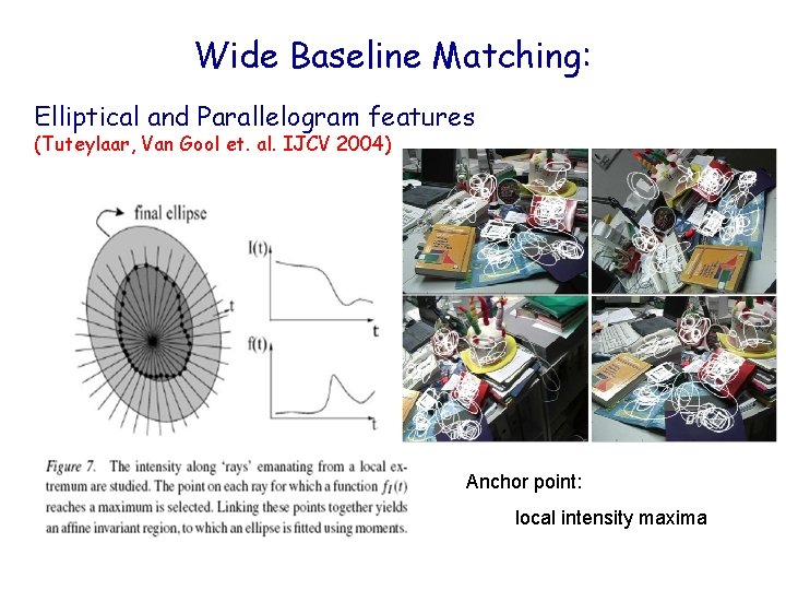 Wide Baseline Matching: Elliptical and Parallelogram features (Tuteylaar, Van Gool et. al. IJCV 2004)