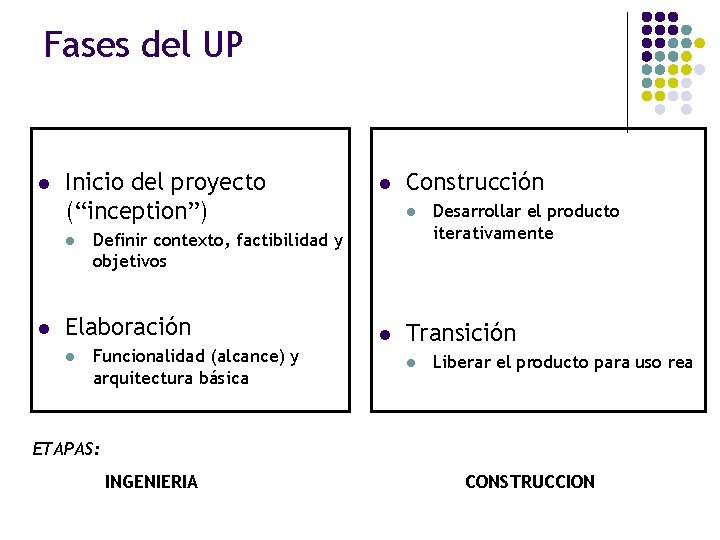 Fases del UP l Inicio del proyecto (“inception”) l l Construcción l Definir contexto,