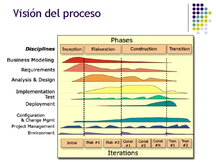 Visión del proceso 