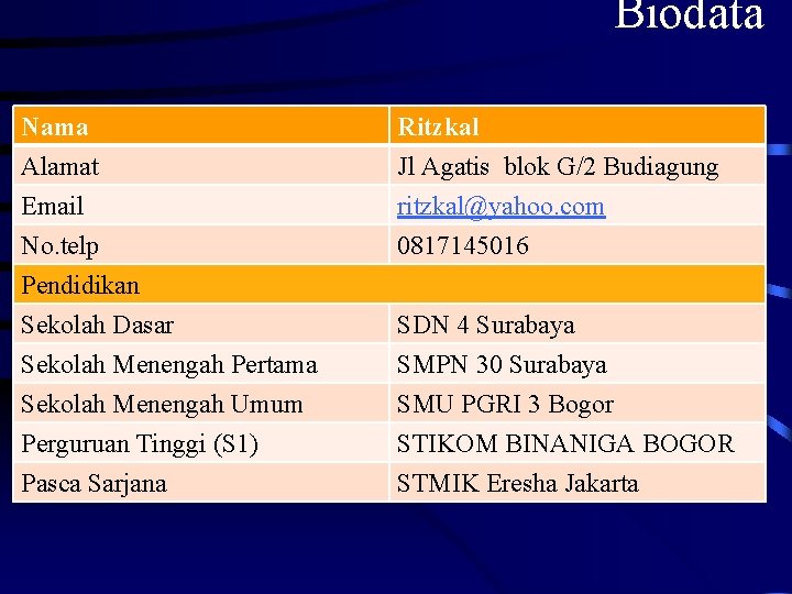 Biodata Nama Alamat Email No. telp Ritzkal Jl Agatis blok G/2 Budiagung ritzkal@yahoo. com