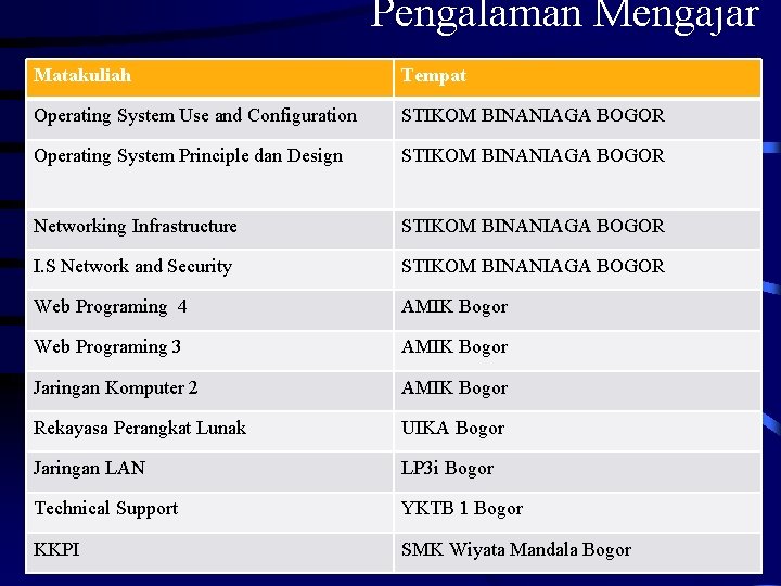 Pengalaman Mengajar Matakuliah Tempat Operating System Use and Configuration STIKOM BINANIAGA BOGOR Operating System