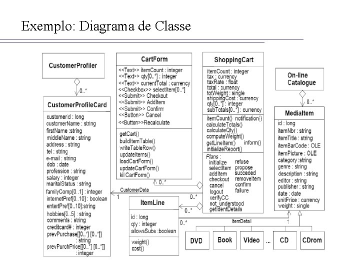 Exemplo: Diagrama de Classe 