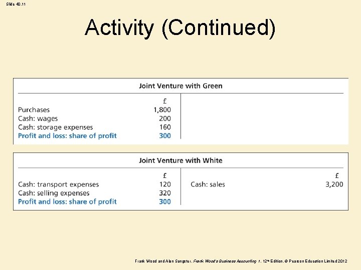 Slide 40. 11 Activity (Continued) Frank Wood and Alan Sangster , Frank Wood’s Business Slide 40. 11 Activity (Continued) Frank Wood and Alan Sangster , Frank Wood’s Business