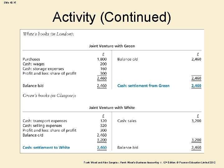 Slide 40. 15 Activity (Continued) Frank Wood and Alan Sangster , Frank Wood’s Business Slide 40. 15 Activity (Continued) Frank Wood and Alan Sangster , Frank Wood’s Business