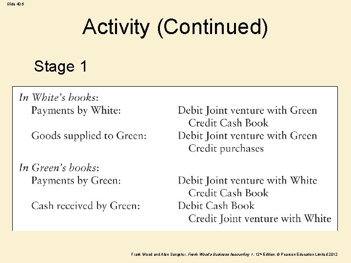 Slide 40. 6 Activity (Continued) Stage 1 Frank Wood and Alan Sangster , Frank Slide 40. 6 Activity (Continued) Stage 1 Frank Wood and Alan Sangster , Frank