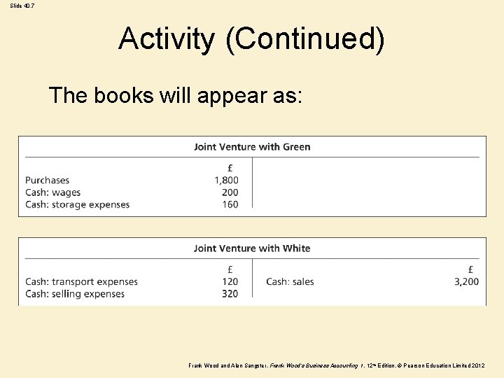 Slide 40. 7 Activity (Continued) The books will appear as: Frank Wood and Alan Slide 40. 7 Activity (Continued) The books will appear as: Frank Wood and Alan