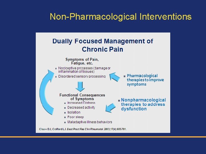 Non-Pharmacological Interventions 