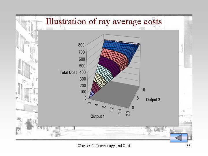 Illustration of ray average costs Chapter 4: Technology and Cost 33 