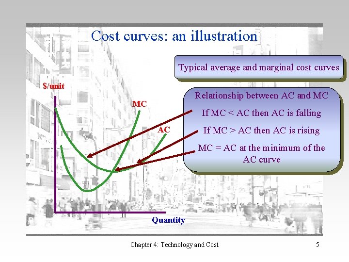 Cost curves: an illustration Typical average and marginal cost curves $/unit Relationship between AC