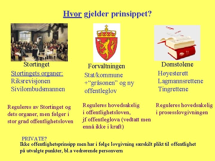 Hvor gjelder prinsippet? Stortingets organer: Riksrevisjonen Sivilombudsmannen Reguleres av Stortinget og dets organer, men