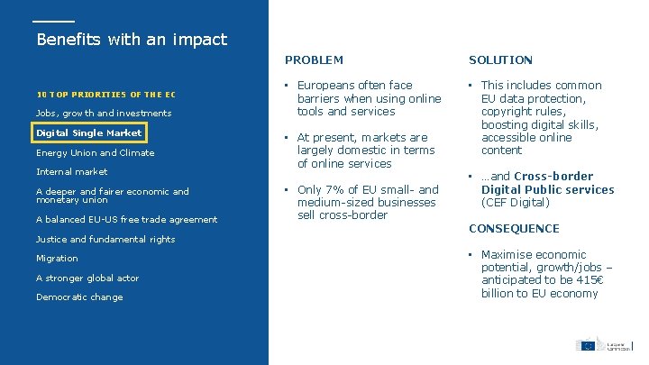 Benefits with an impact 10 TOP PRIORITIES OF THE EC Jobs, growth and investments