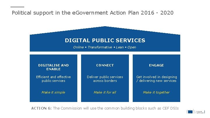 Political support in the e. Government Policy Framework Policy (Pillars) Action Planpriorities 2016 -
