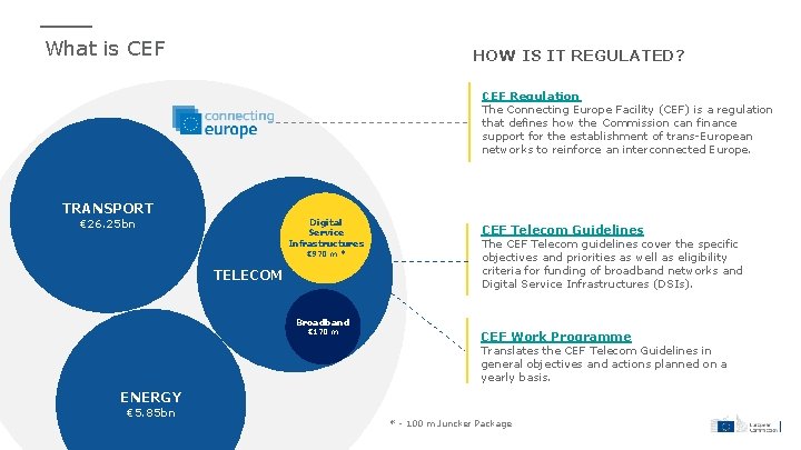 What is CEF HOW IS IT REGULATED? CEF Regulation The Connecting Europe Facility (CEF)