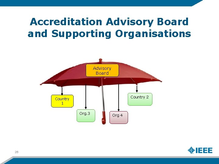 Accreditation Advisory Board and Supporting Organisations Advisory Board Country 2 Country 1 Org. 3