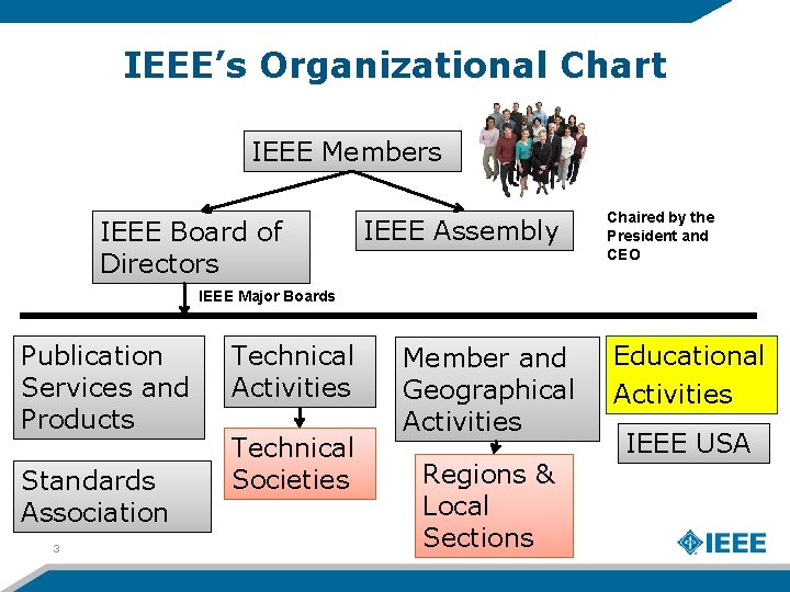 IEEE’s Organizational Chart IEEE Members IEEE Board of Directors IEEE Assembly Chaired by the