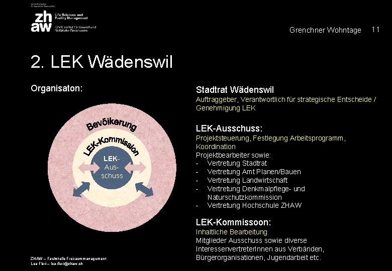 Grenchner Wohntage 11 2. LEK Wädenswil Organisaton: Stadtrat Wädenswil Auftraggeber, Verantwortlich für strategische Entscheide