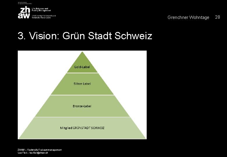 Grenchner Wohntage 3. Vision: Grün Stadt Schweiz ZHAW – Fachstelle Freiraummanagement Lea Fluri –