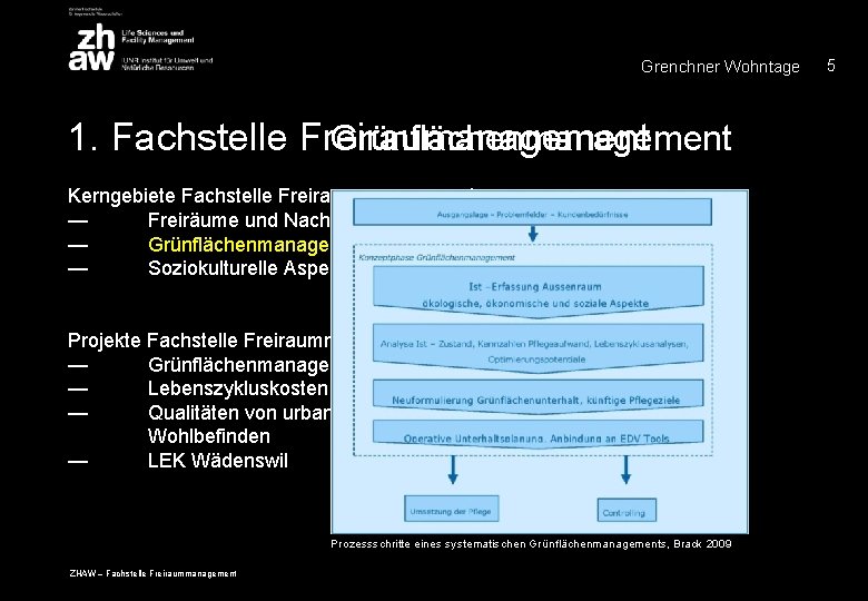 Grenchner Wohntage Grünflächenmanagement 1. Fachstelle Freiraumanagement Kerngebiete Fachstelle Freiraummanagement — Freiräume und Nachhaltigkeit —
