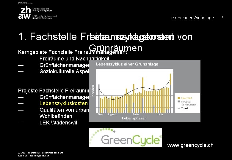 Grenchner Wohntage Lebenszykluskosten von 1. Fachstelle Freiraumanagement Grünräumen Kerngebiete Fachstelle Freiraummanagement — Freiräume und