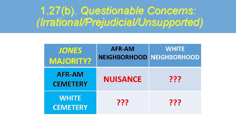 1. 27(b). Questionable Concerns: (Irrational/Prejudicial/Unsupported) JONES MAJORITY? AFR-AM WHITE NEIGHBORHOOD AFR-AM CEMETERY NUISANCE ?
