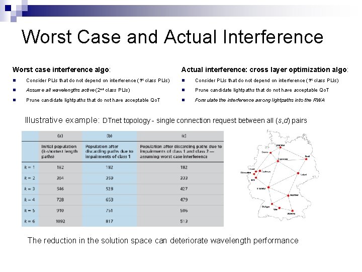 Worst Case and Actual Interference Worst case interference algo: Actual interference: cross layer optimization