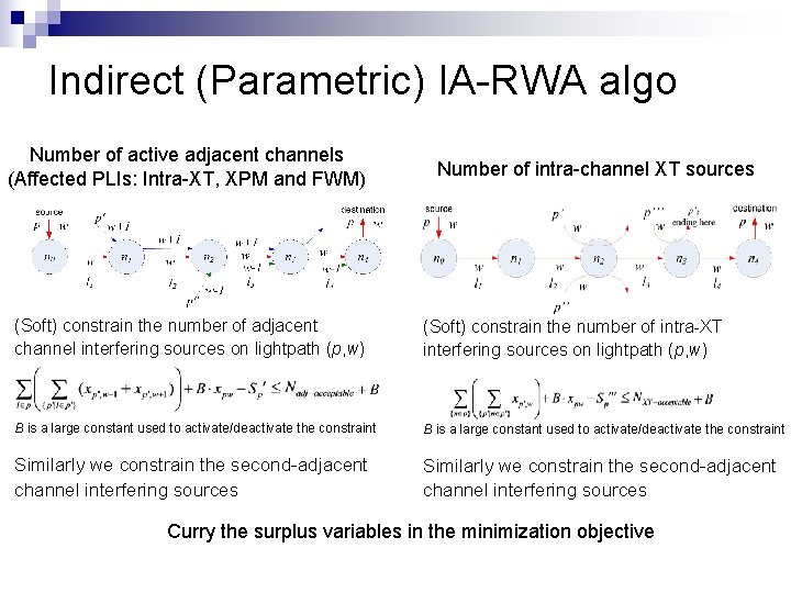 Indirect (Parametric) IA-RWA algo Number of active adjacent channels (Affected PLIs: Intra-XT, XPM and