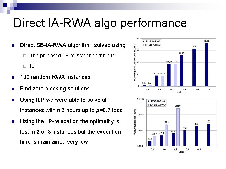 Direct IA-RWA algo performance n Direct SB-IA-RWA algorithm, solved using ¨ The proposed LP-relaxation