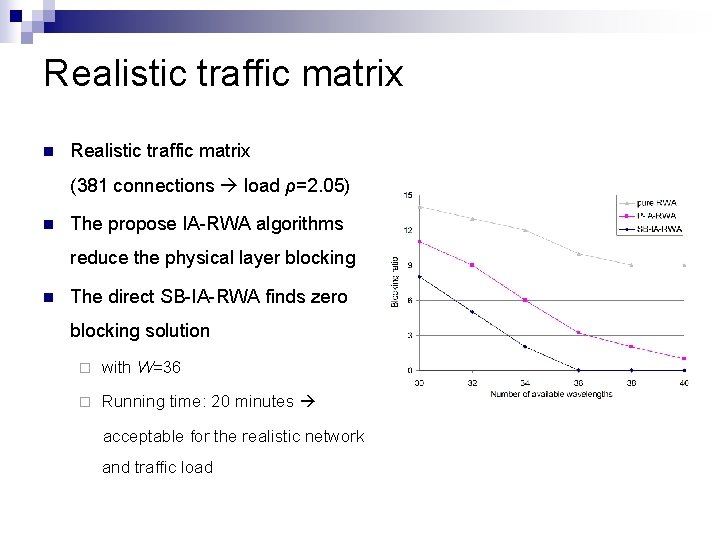Realistic traffic matrix n Realistic traffic matrix (381 connections load ρ=2. 05) n The