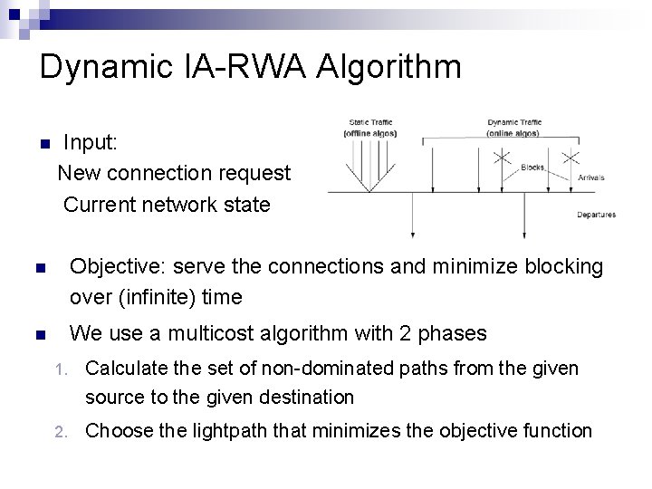 Dynamic ΙΑ-RWA Algorithm n Input: New connection request Current network state n Objective: serve