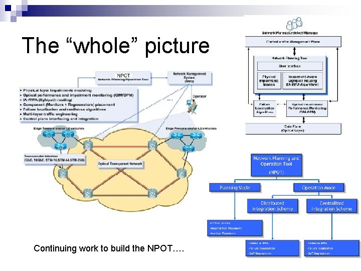 The “whole” picture Continuing work to build the NPOT…. 