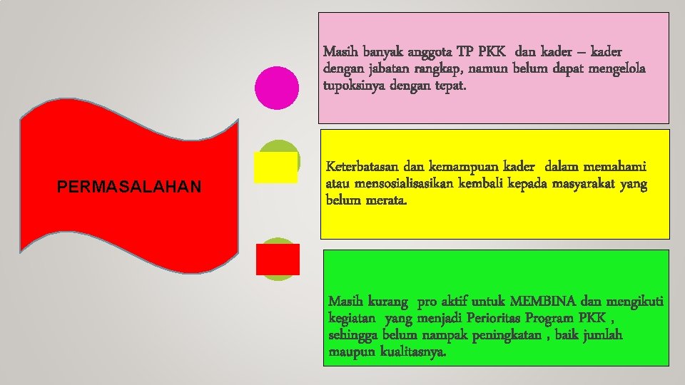 Masih banyak anggota TP PKK dan kader – kader dengan jabatan rangkap, namun belum