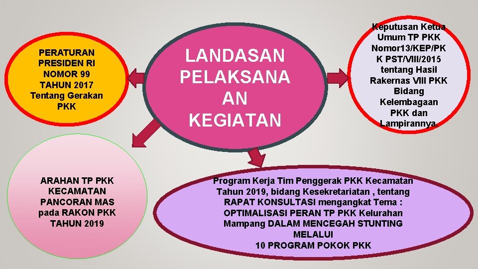 PERATURAN PRESIDEN RI NOMOR 99 TAHUN 2017 Tentang Gerakan PKK ARAHAN TP PKK KECAMATAN