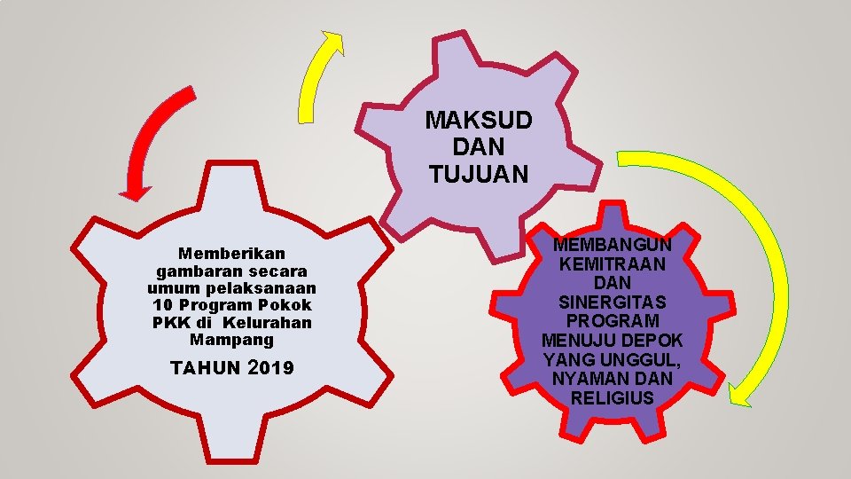 MAKSUD DAN TUJUAN Memberikan gambaran secara umum pelaksanaan 10 Program Pokok PKK di Kelurahan