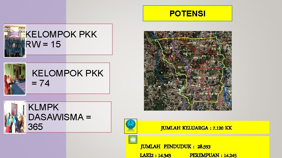 POTENSI KELOMPOK PKK RW = 15 KELOMPOK PKK = 74 KLMPK DASAWISMA = 365