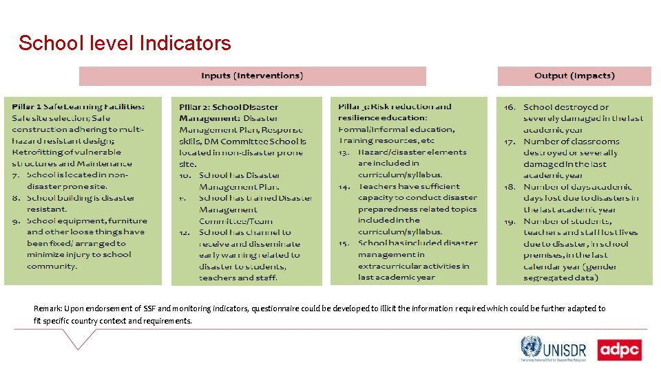 School level Indicators Remark: Upon endorsement of SSF and monitoring indicators, questionnaire could be