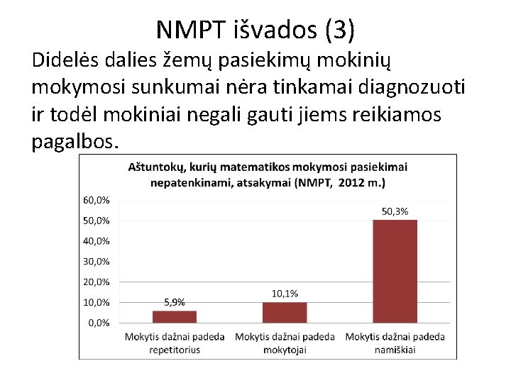 NMPT išvados (3) Didelės dalies žemų pasiekimų mokinių mokymosi sunkumai nėra tinkamai diagnozuoti ir