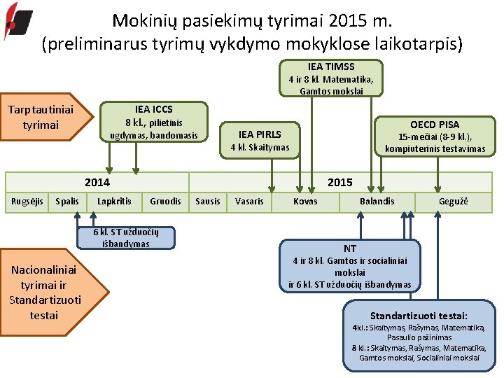 Mokinių pasiekimų tyrimai 2015 m. (preliminarus tyrimų vykdymo mokyklose laikotarpis) IEA TIMSS 4 ir