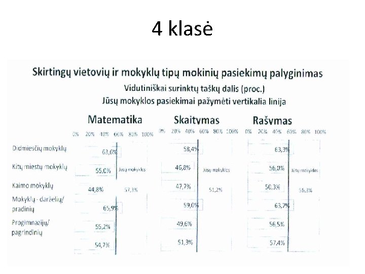 4 klasė 