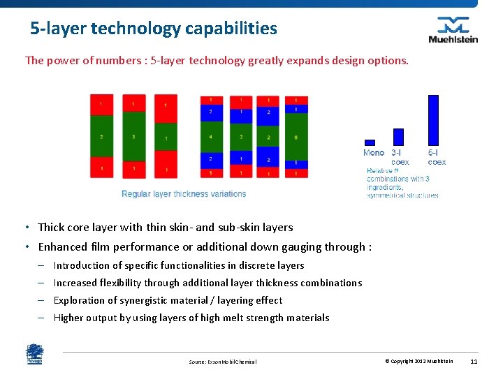 5 -layer technology capabilities The power of numbers : 5 -layer technology greatly expands