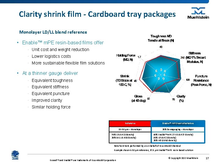 Clarity shrink film - Cardboard tray packages Monolayer LD/LL blend reference • Enable™ m.